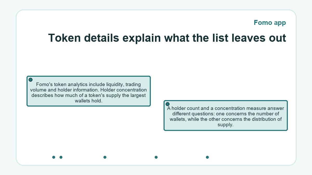 Token details explain what the list leaves out: Fomo's token analytics include liquidity, trading volume and holder information. Holder concentration describes how much of a token's supply the largest wallets hold.; A holder count and a concentration measure answer different questions: one concerns the number of wallets, while the other concerns the distribution of supply.