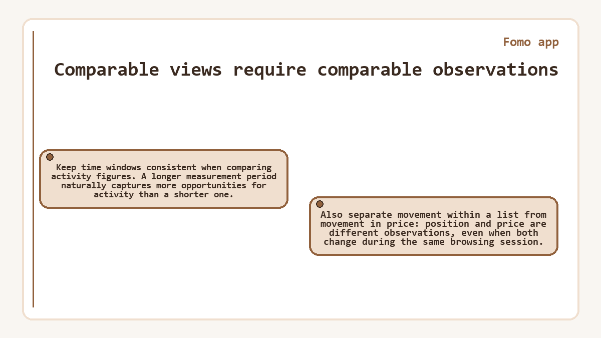 Comparable views require comparable observations: Keep time windows consistent when comparing activity figures. A longer measurement period naturally captures more opportunities for activity than a shorter one.; Also separate movement within a list from movement in price: position and price are different observations, even when both change during the same browsing session.